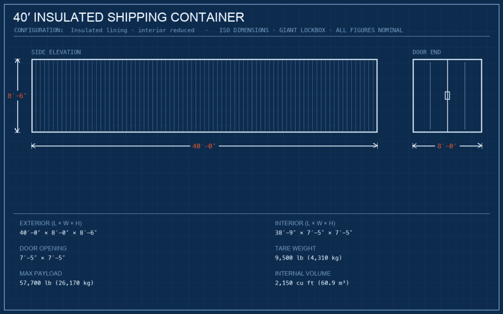 Exterior of a 40ft insulated shipping container